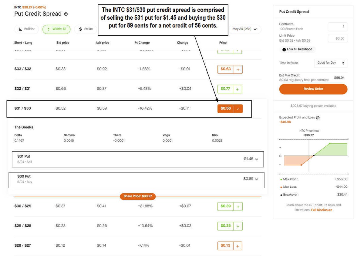 Pu Credit spread 