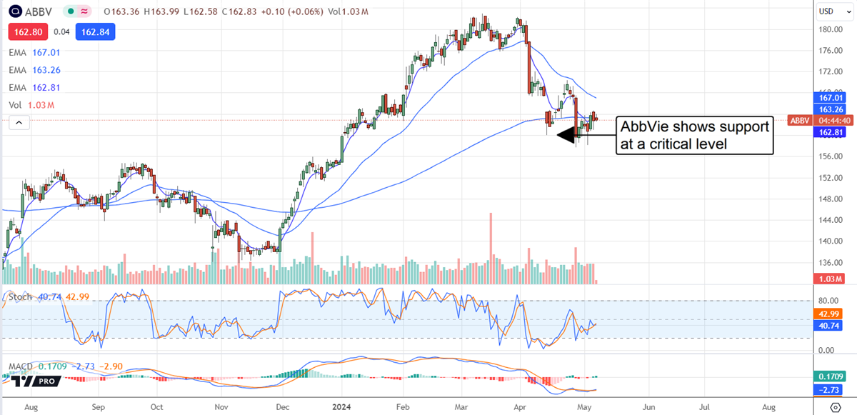 ABBV stock chart 