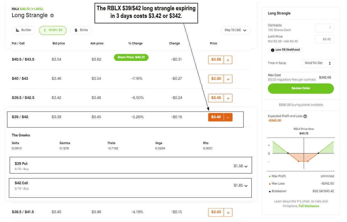 RBLX options chart 