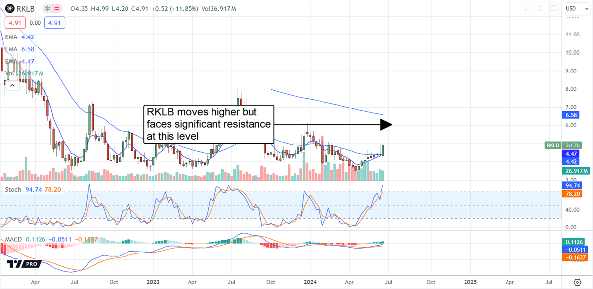 Rocket Lab Stock Surges 40 Analysts Boost Momentum