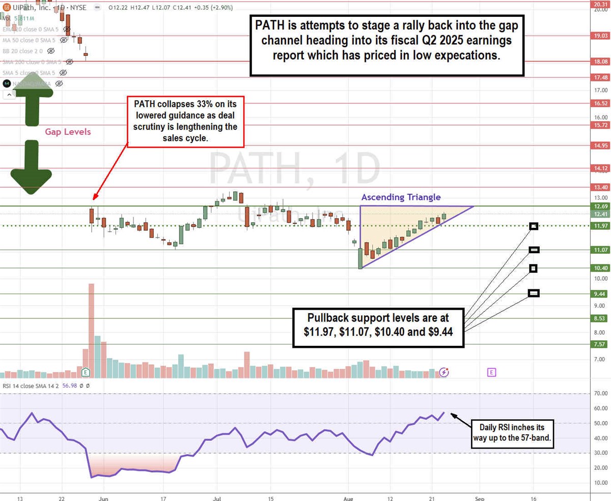 UiPath Stock Has This AI Robotics Leader Been Undervalued UiPath Stock Has This AI Robotics Leader Been Undervalued