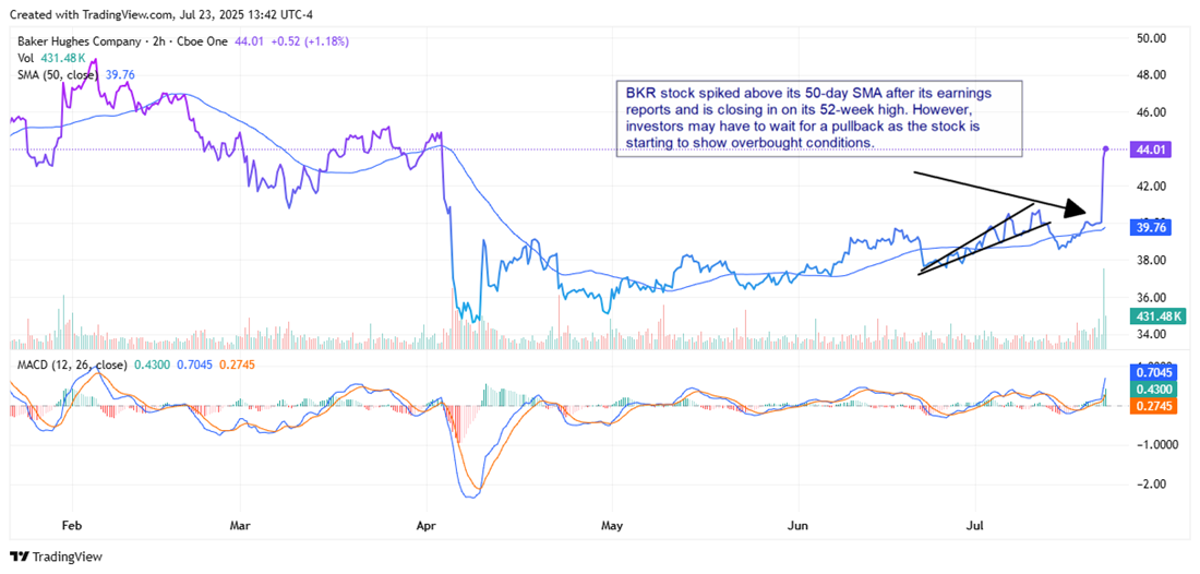 BKR stock chart