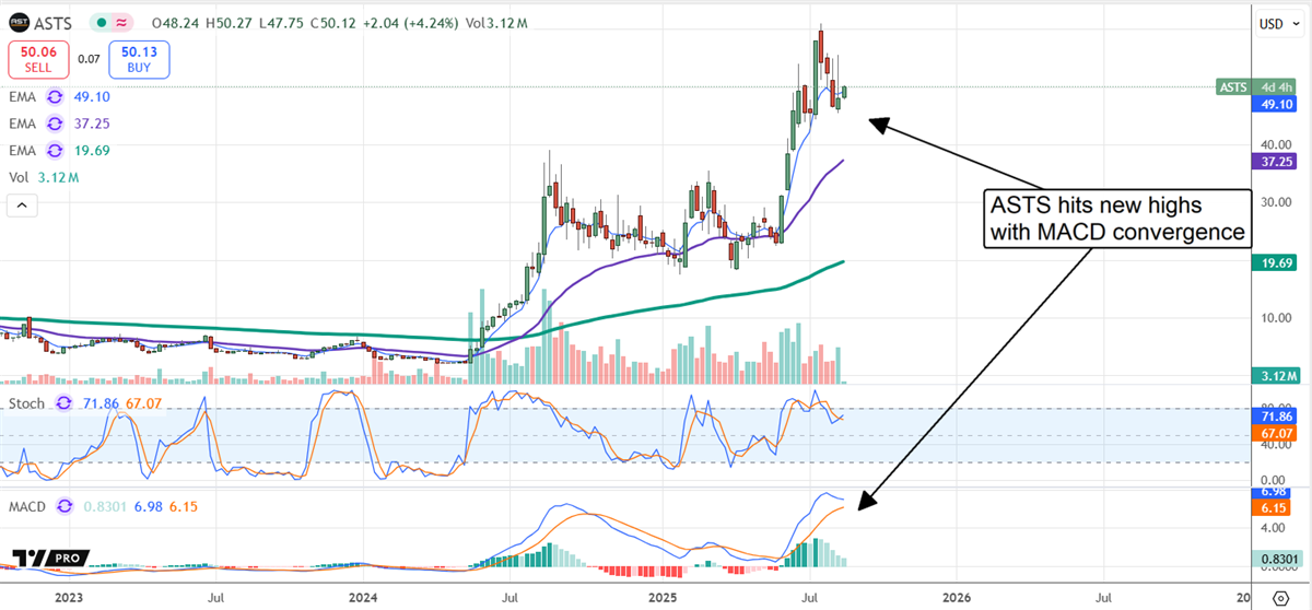 ASTS stock chart 