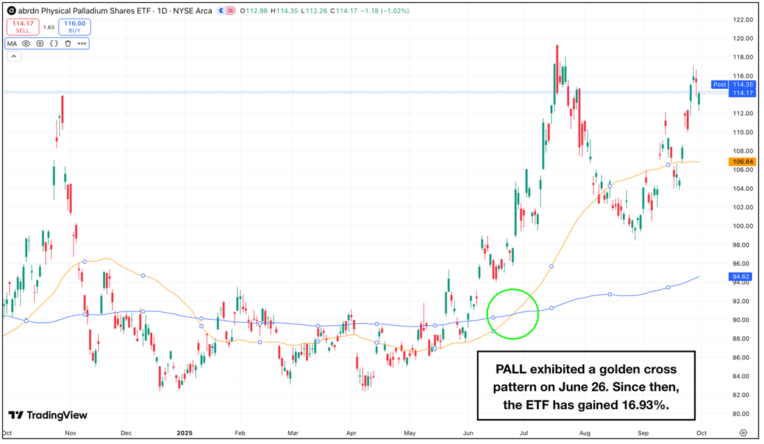 PALL stock chart