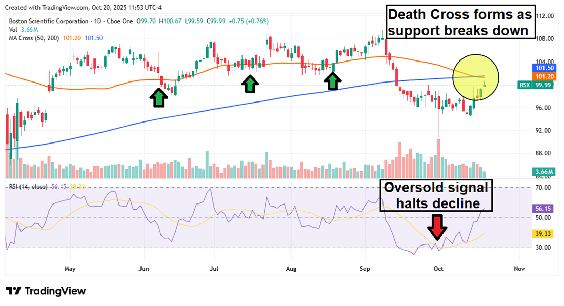 BSX stock chart