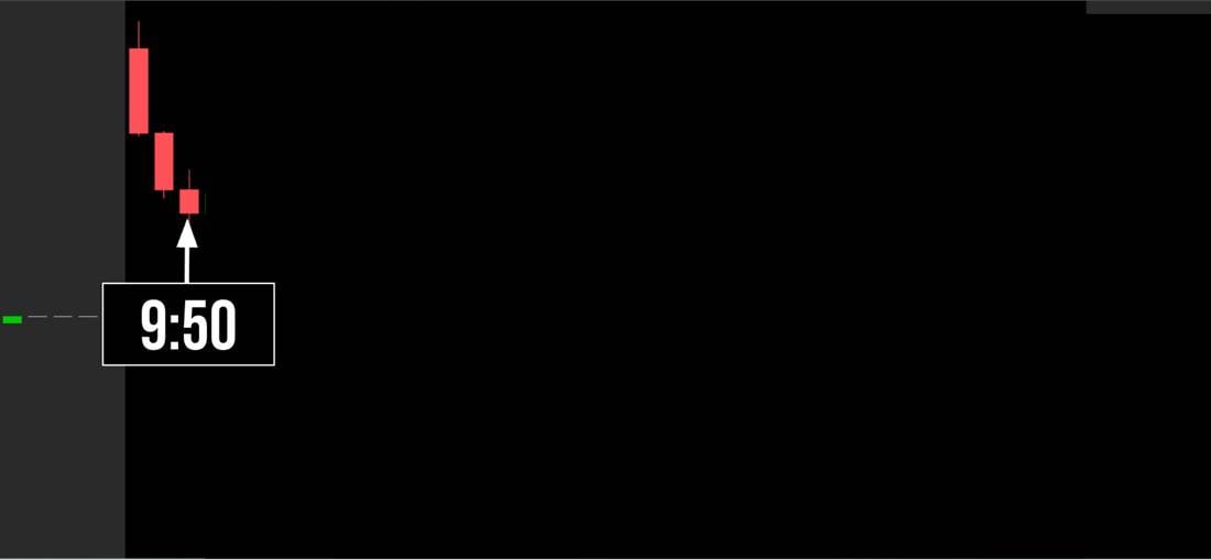 Most traders miss this daily $500 window