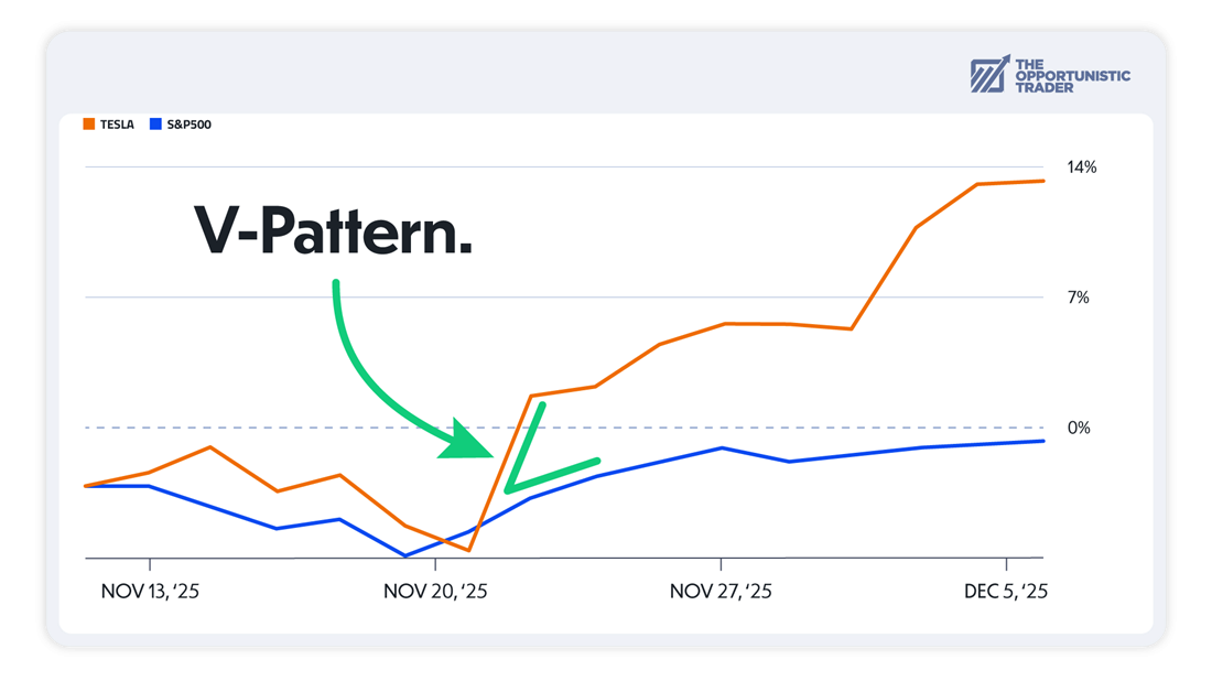 New: This chart says EVERYTHING (Accelerating)