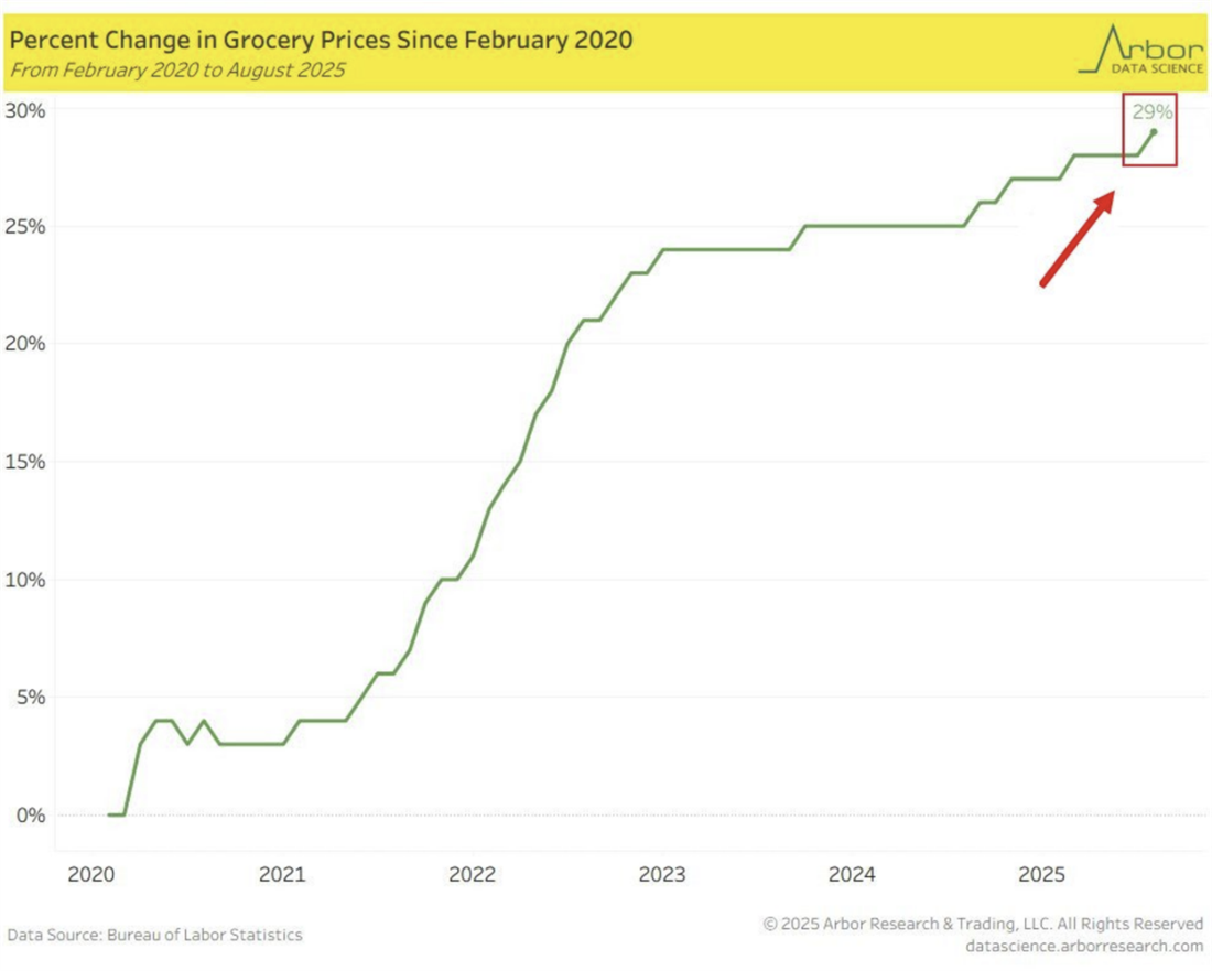 How a Friday “dividend” lined up the week of August 18th