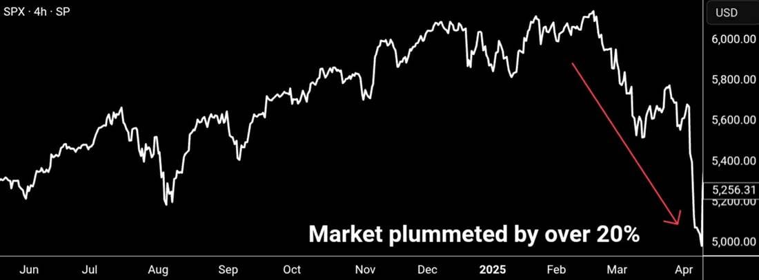 One overnight setup defied the market's worst stretch
