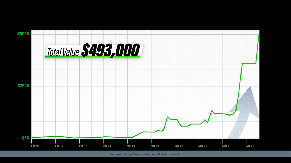 Become a 2x better options trader (in 2 days)