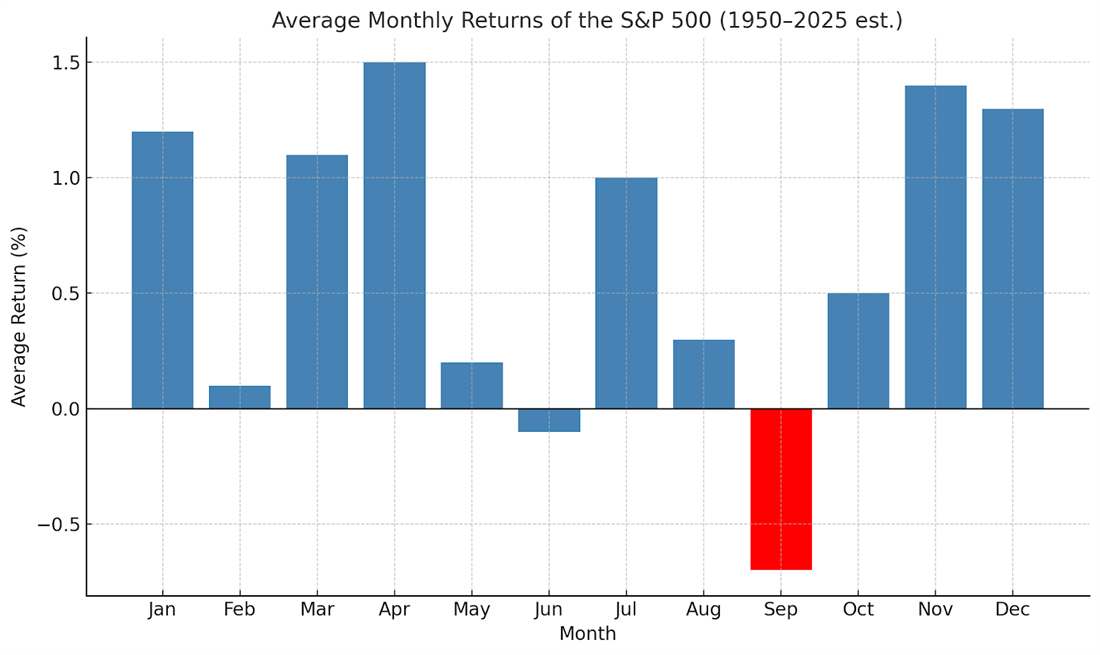 February is historically weak – but these stocks aren't