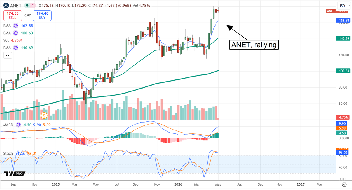 ANET in rally mode.
