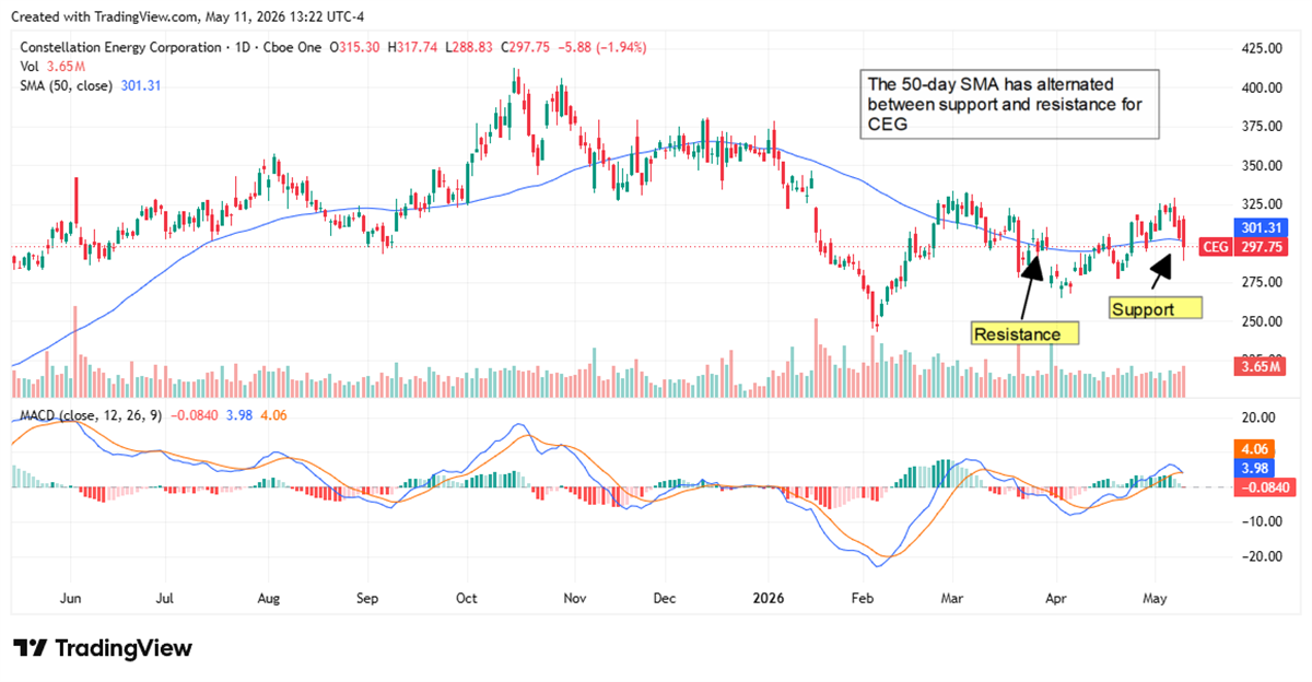 CEG_MarketBeat