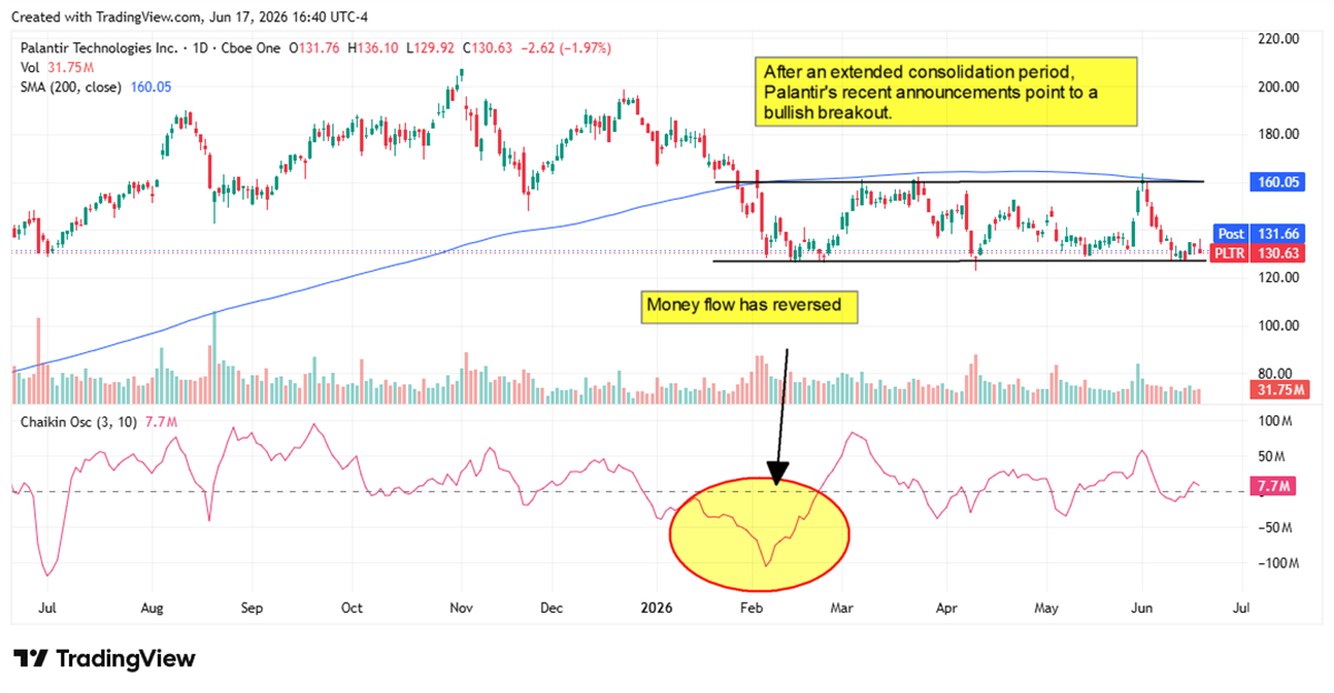 Palantir Technologies stock exchange rate chart for April 2019 was 2016.