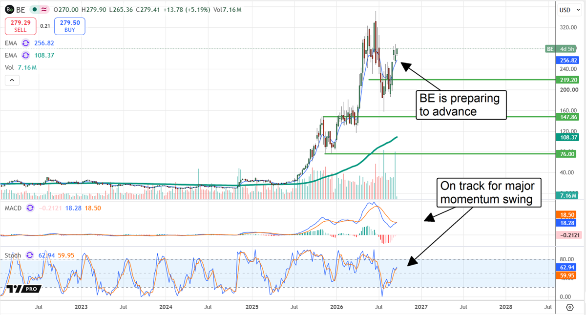 Bloom Energy stock chart showing how it bypasses AI energy bottlenecks.