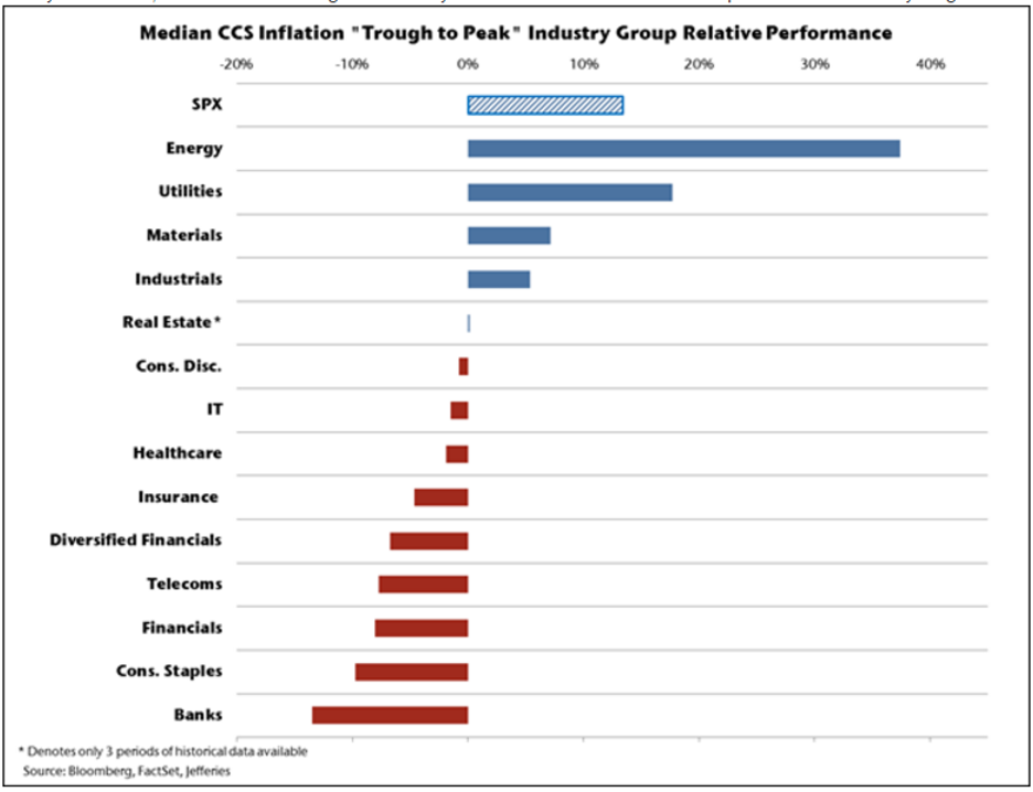 Why Are Growth Stocks Leading The Recovery?