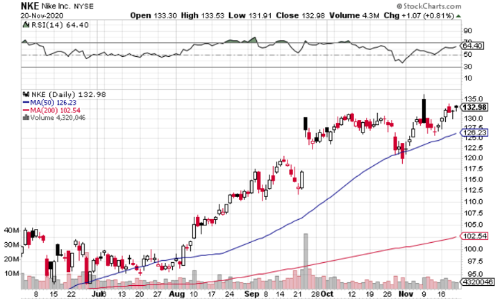 Dividend Signals Smooth Sailing Ahead for Nike (NYSE: NKE), But is it Enough?