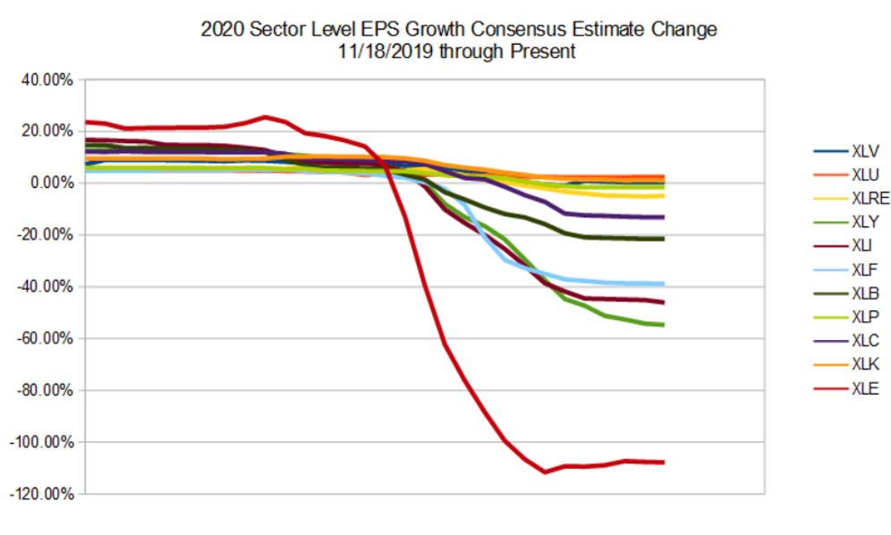 How To Position For Growth Ahead Of The Q2 Earnings Cycle