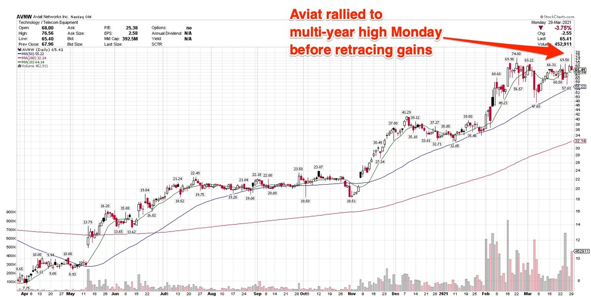 3 Telecom Infrastructure Stocks Signaling Big Gains