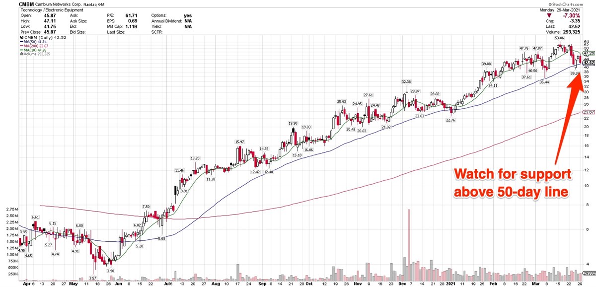 3 Telecom Infrastructure Stocks Signaling Big Gains