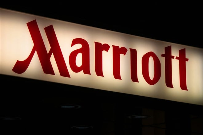 应该You Make Room For Marriott In Your Portfolio?