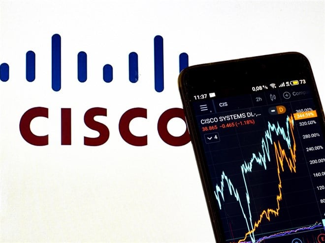 Cisco Systems stock price