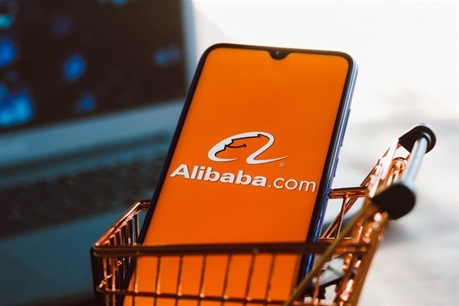 Alibaba stock price