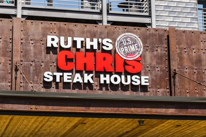Ruth's Hospitality stock price