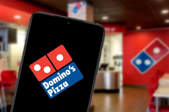 Dominos Pizza Stock price forecast 