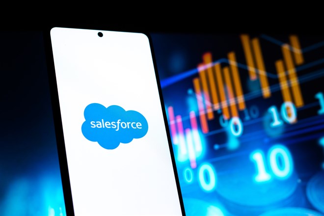 salesforce stock price 