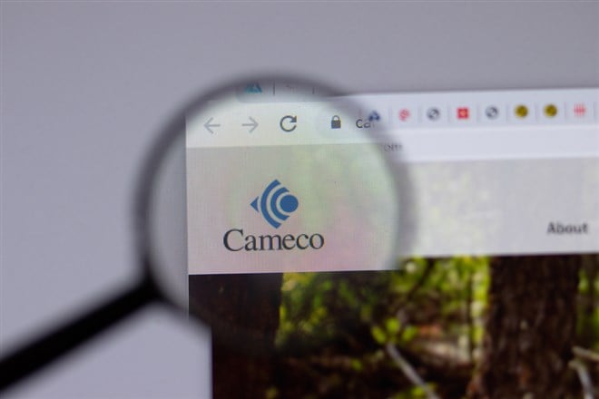 Cameco stock price 