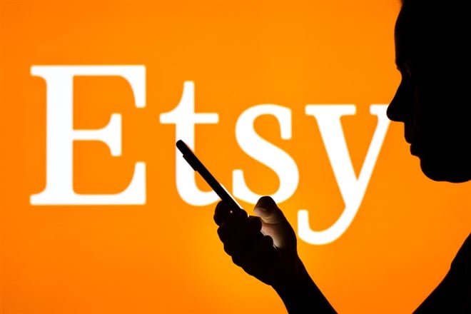 Etsy stock price 