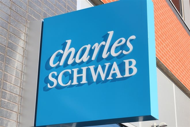 Charles Schwab stock price 