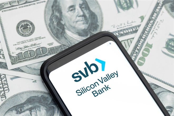 Silicon Valley Bank stock price 