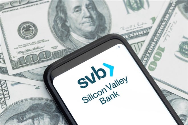 Silicon Valley Bank stock price