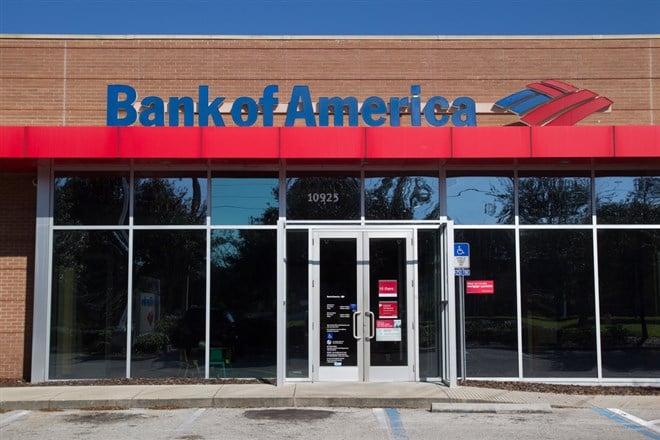 Bank of America stock price