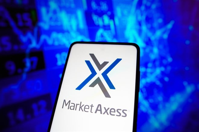 MarketAxess stock price