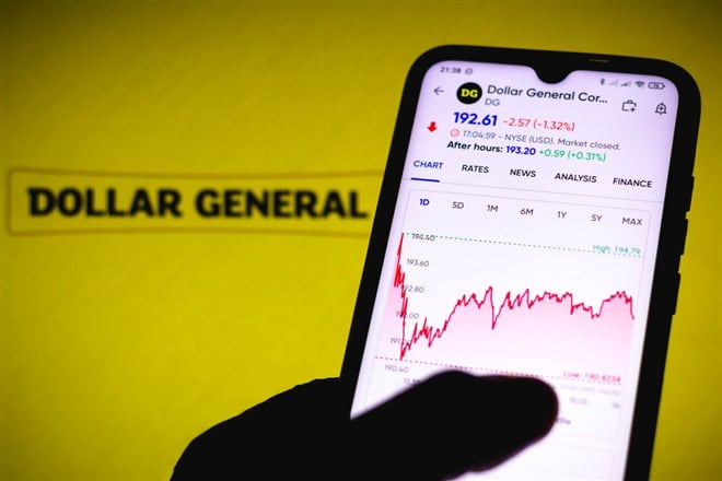 Dollar General Corporation stock