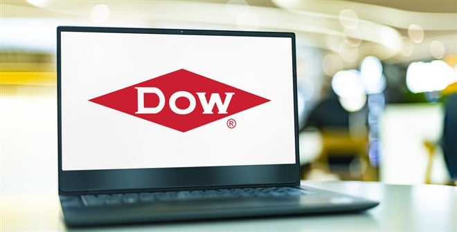 DOW stock price 