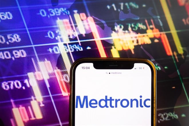 Medtronic Stock price 