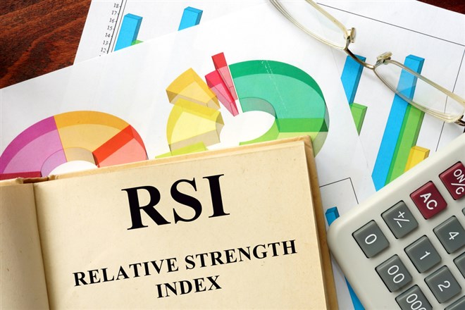 What is RSI? Overview and image of RSI meaning on a desk, with calculator and graphs