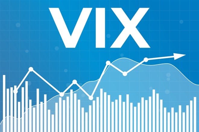 Learning about the VIX volatility index: Image of the VIX on a screen