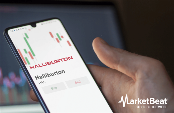 Haliburton Stock price 