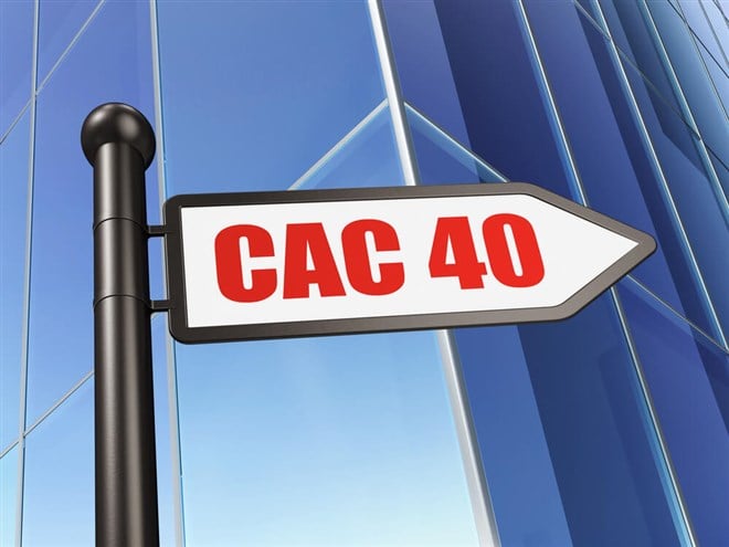 What is the CAC 40 Index?