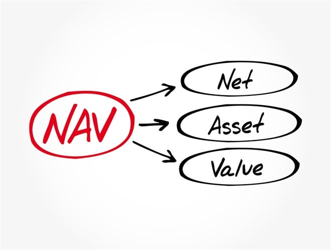 Image of net asset value (NAV) broken down, word-by-word.