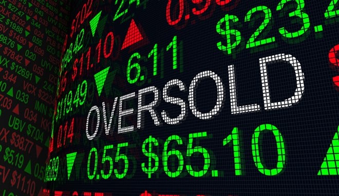 What does “oversold” mean? Oversold stock meaning and examples