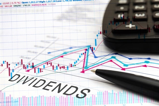 How to pick the best dividend stocks; image of a stock chart with the word dividends