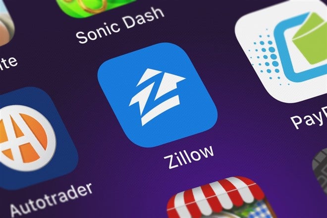 Zillow Stock price 