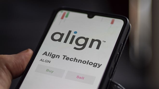 Align Technology stock price 