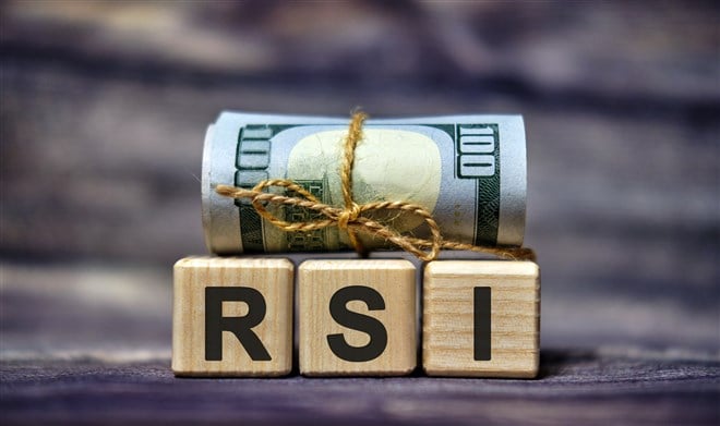 photo of three blocks with RSI acronym under a roll of hundred dollar bills